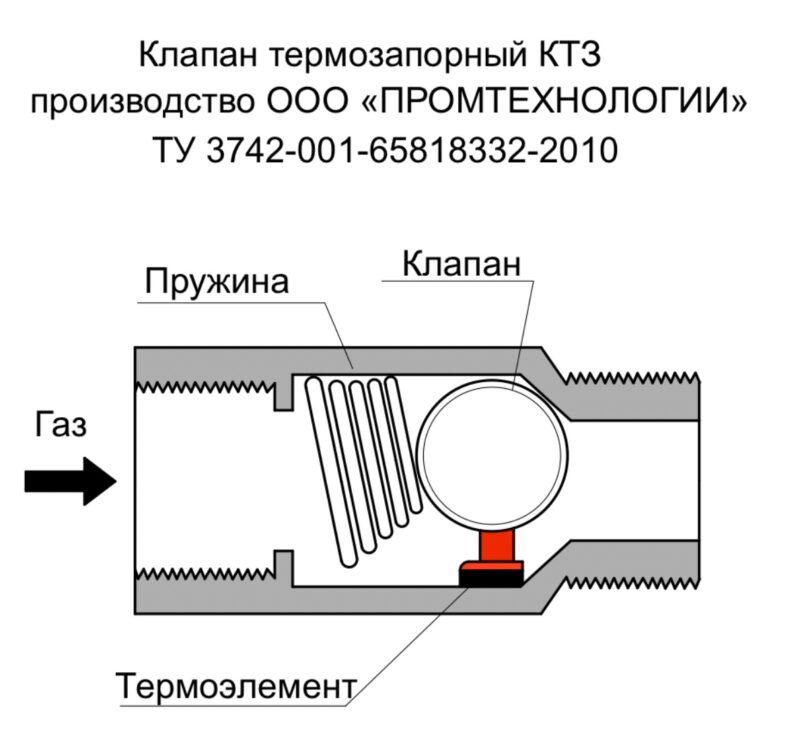 Клапан термозапорный серии КТЗ (КТЗ-001) Ду 15 мм, Ру 0,6 МПа.