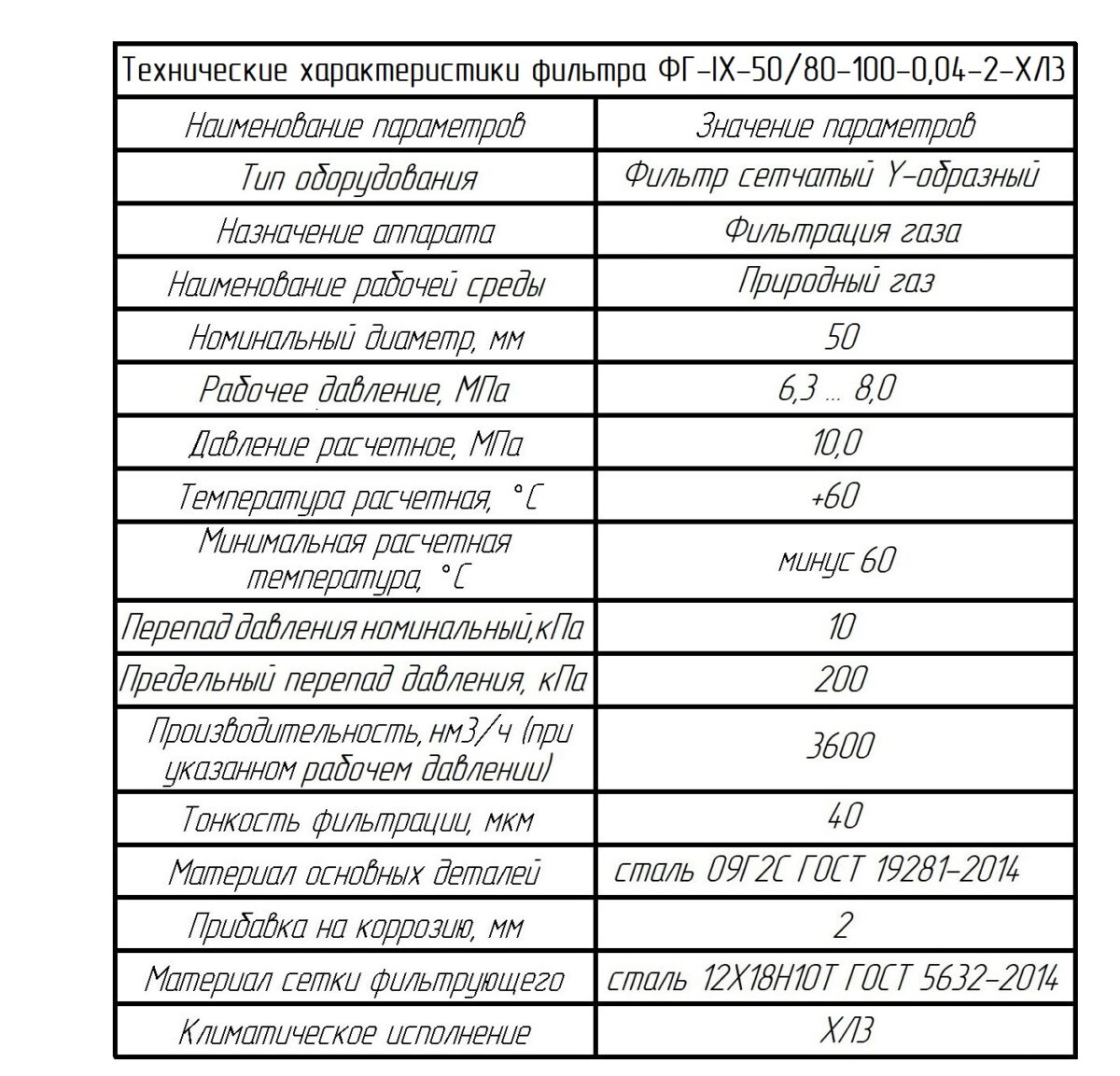 Фильтр для «Газпром СПГ технологии» в Татарстан с ДСП-160М1