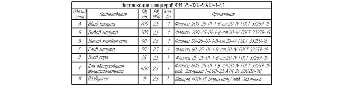 Фильтр очистки мазута ФМ 25-120-5(40)